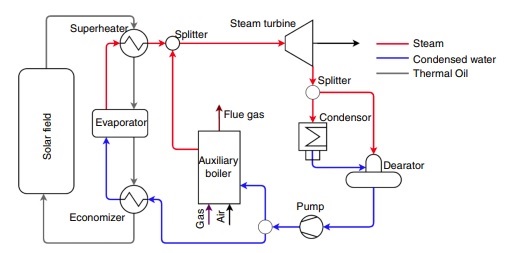 Schéma solární elektrárny firmy Shiraz v Íránu